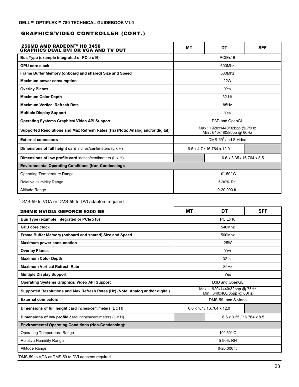 Dell OptiPlex 780 User Manual | Page 23 / 40