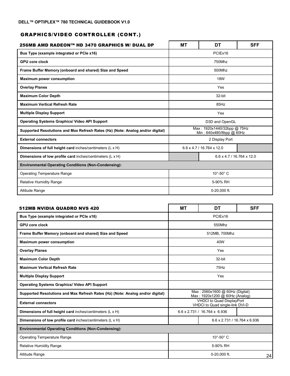 Dell OptiPlex 780 User Manual | Page 24 / 40