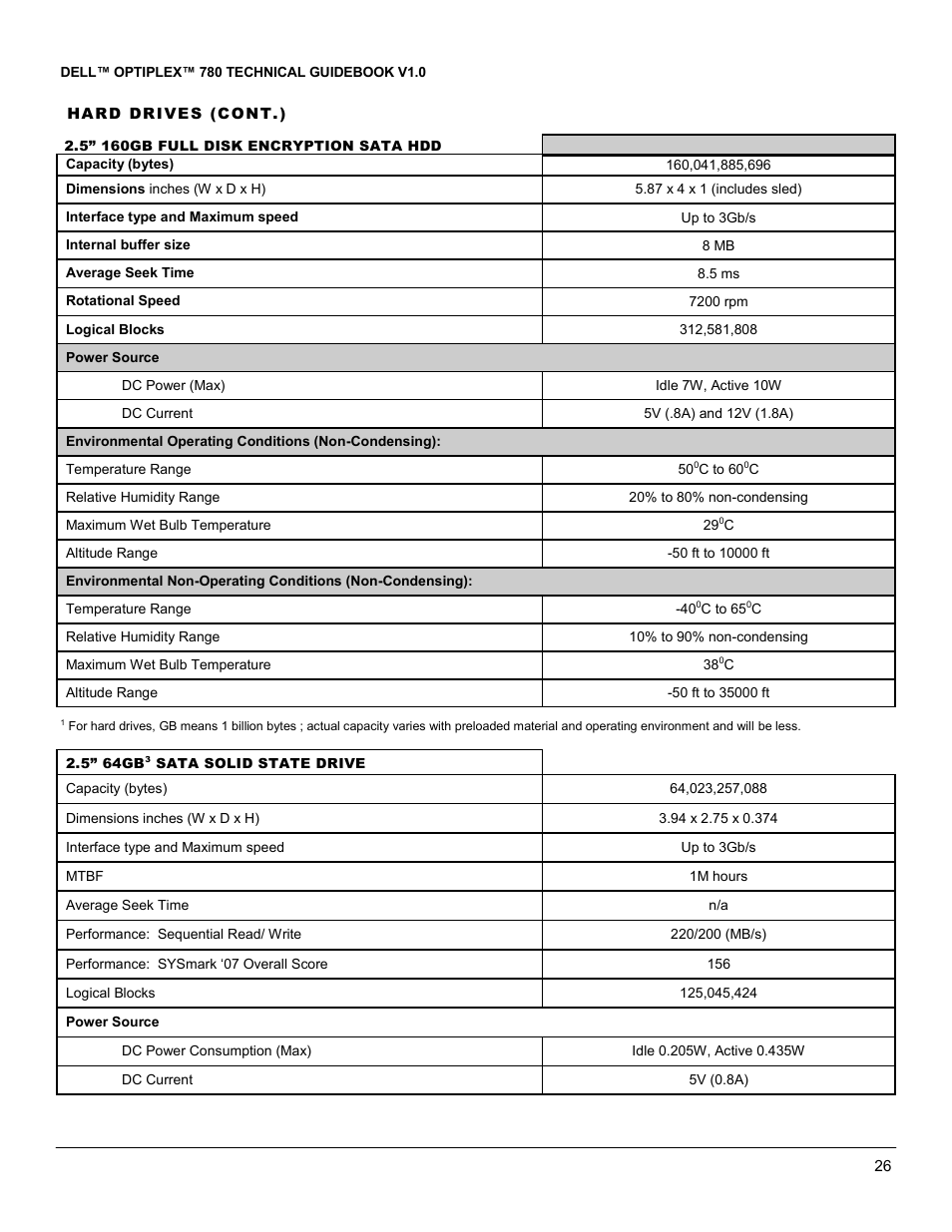 Dell OptiPlex 780 User Manual | Page 26 / 40