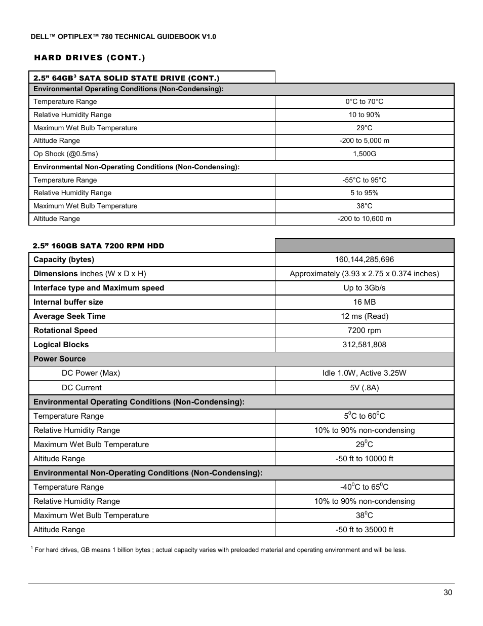 Dell OptiPlex 780 User Manual | Page 30 / 40