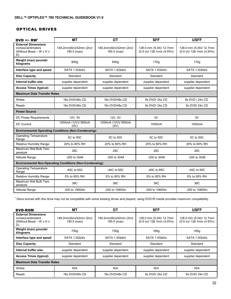 Dell OptiPlex 780 User Manual | Page 32 / 40