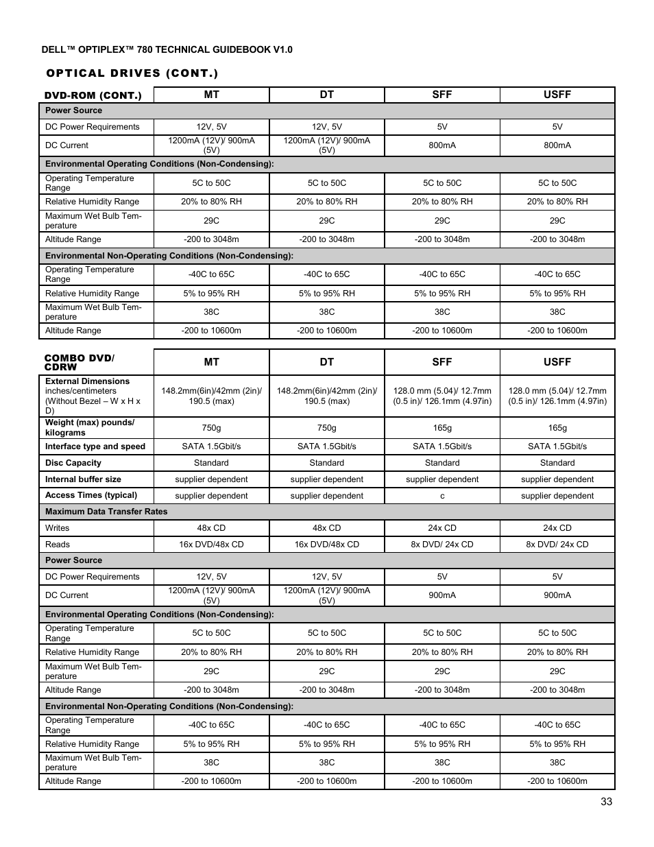 Dell OptiPlex 780 User Manual | Page 33 / 40