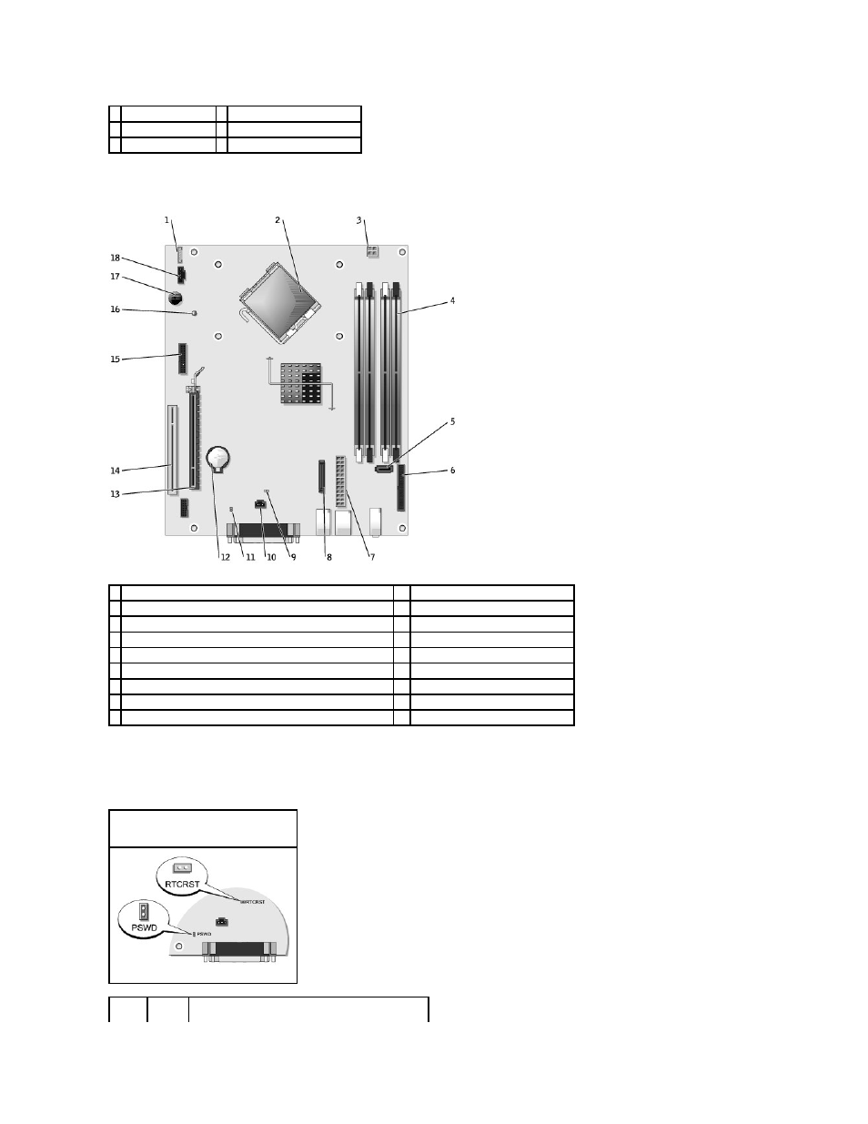 System board components, Jumper settings | Dell OptiPlex GX620 User Manual | Page 149 / 221