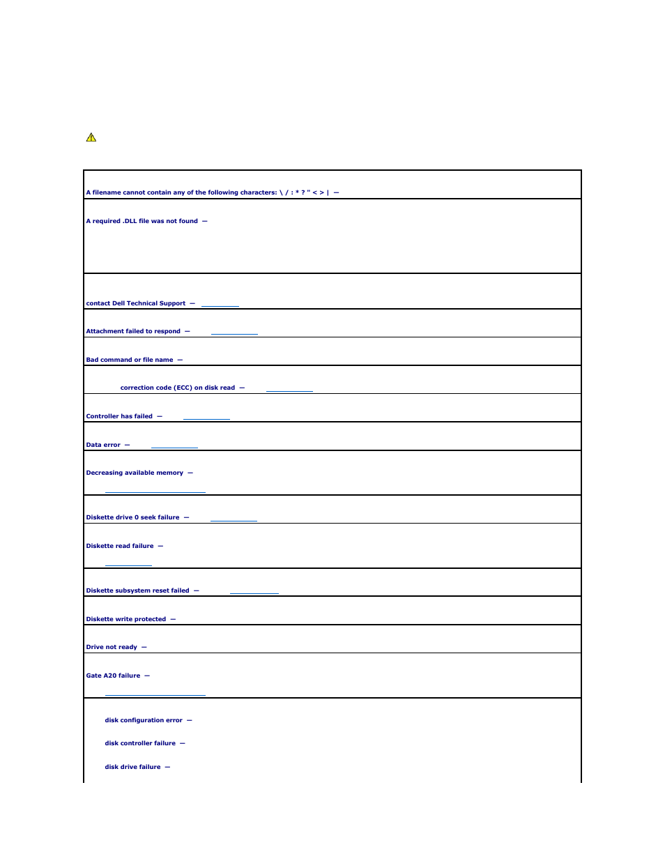 Error messages | Dell OptiPlex GX620 User Manual | Page 191 / 221