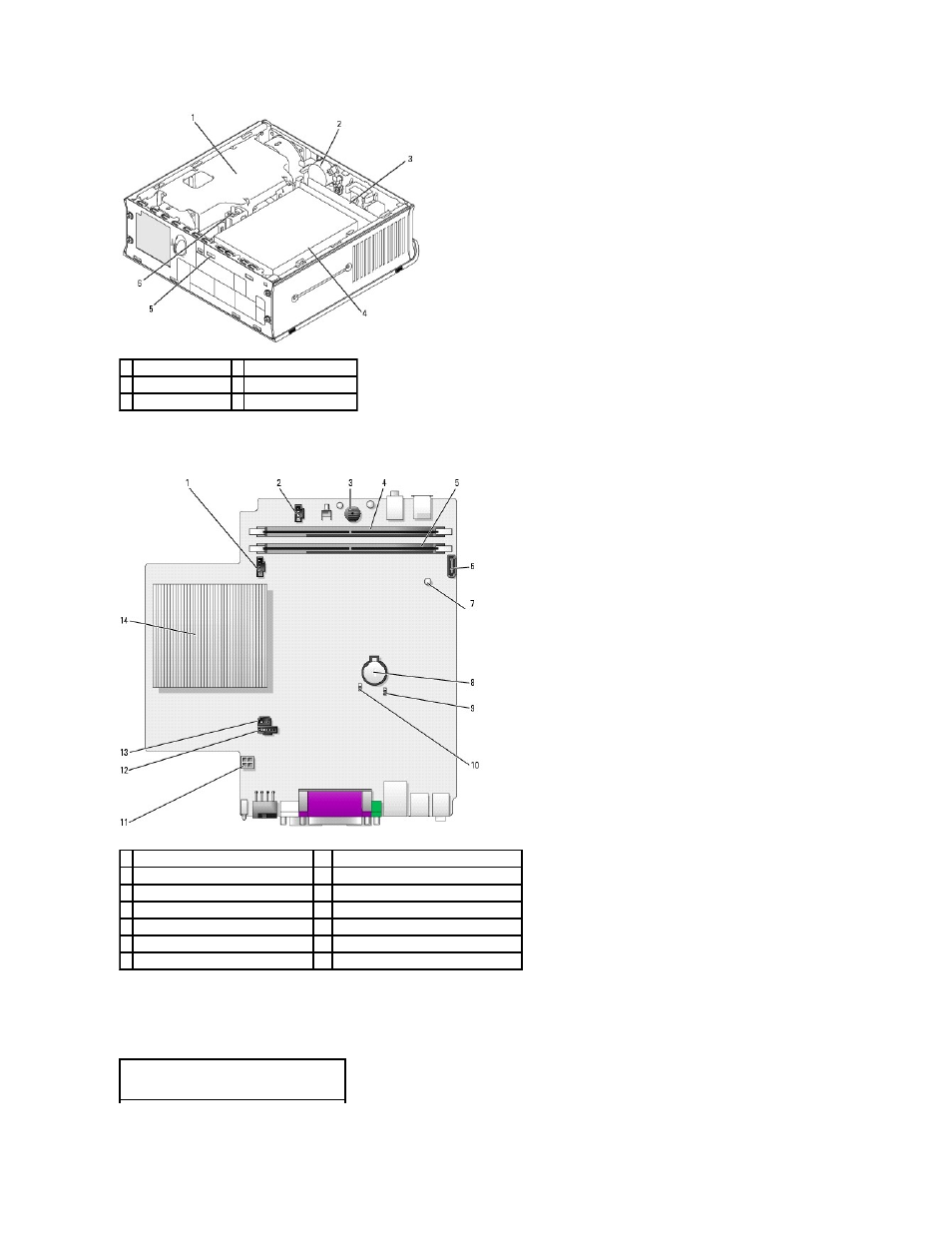 System board components | Dell OptiPlex GX620 User Manual | Page 200 / 221