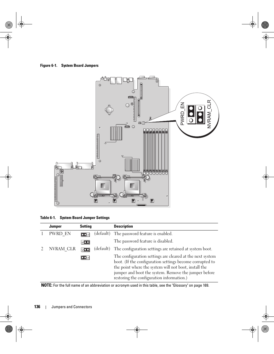 Figure 6-1 for jumper location, Boot the system. see figure 6-1 for | Dell POWEREDGE 2950 User Manual | Page 136 / 182
