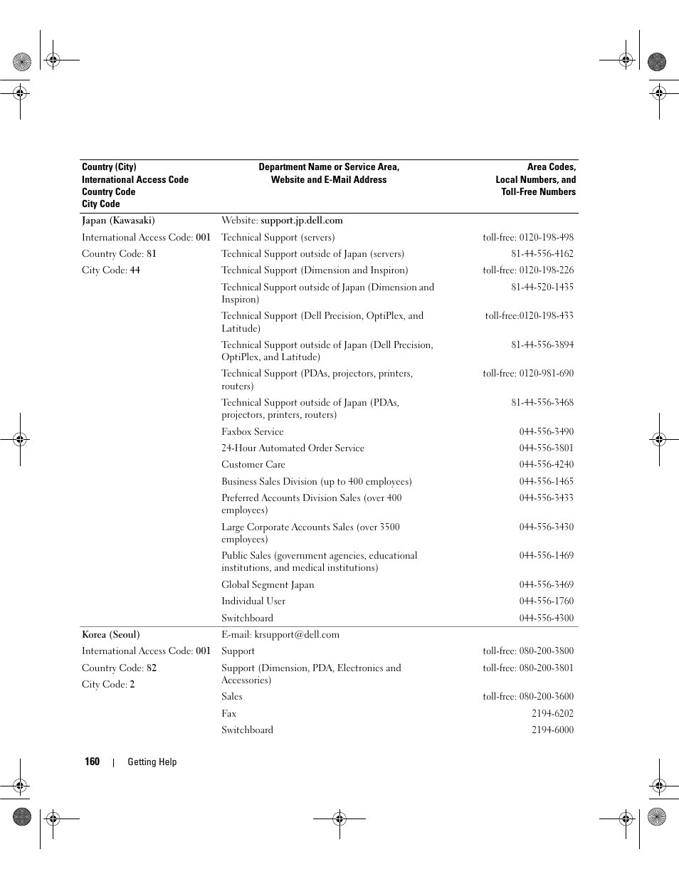 Dell POWEREDGE 2950 User Manual | Page 160 / 182