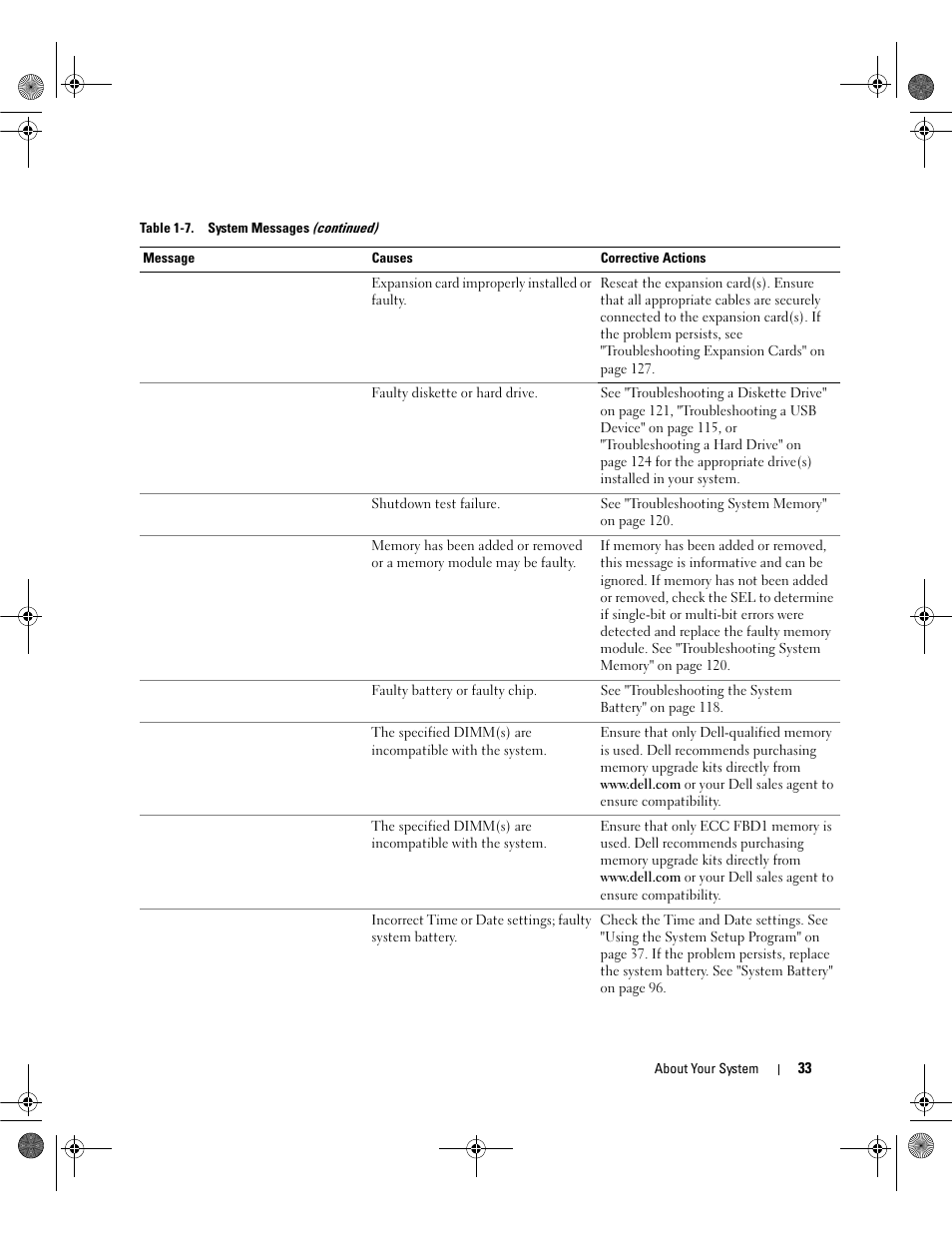 Dell POWEREDGE 2950 User Manual | Page 33 / 182