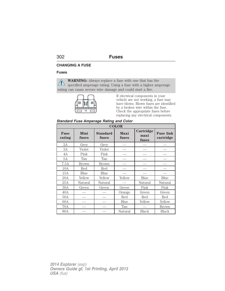 Fuses, Changing a fuse, Standard fuse amperage rating and color | 302 fuses | FORD explorer User Manual | Page 303 / 586