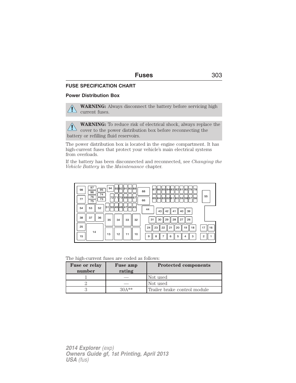 Fuse specification chart, Power distribution box, Fuses 303 | FORD explorer User Manual | Page 304 / 586