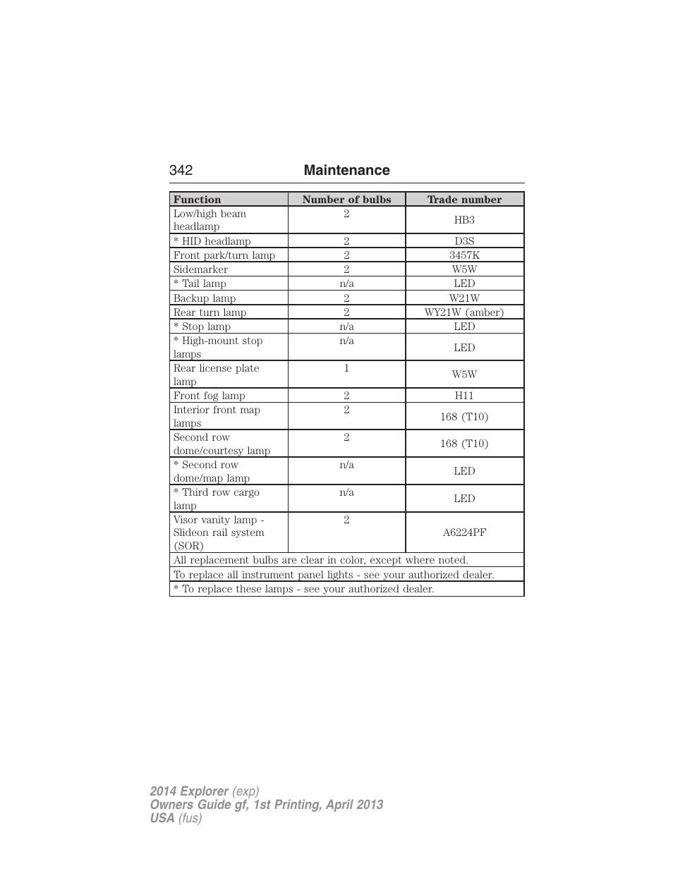 342 maintenance | FORD explorer User Manual | Page 343 / 586