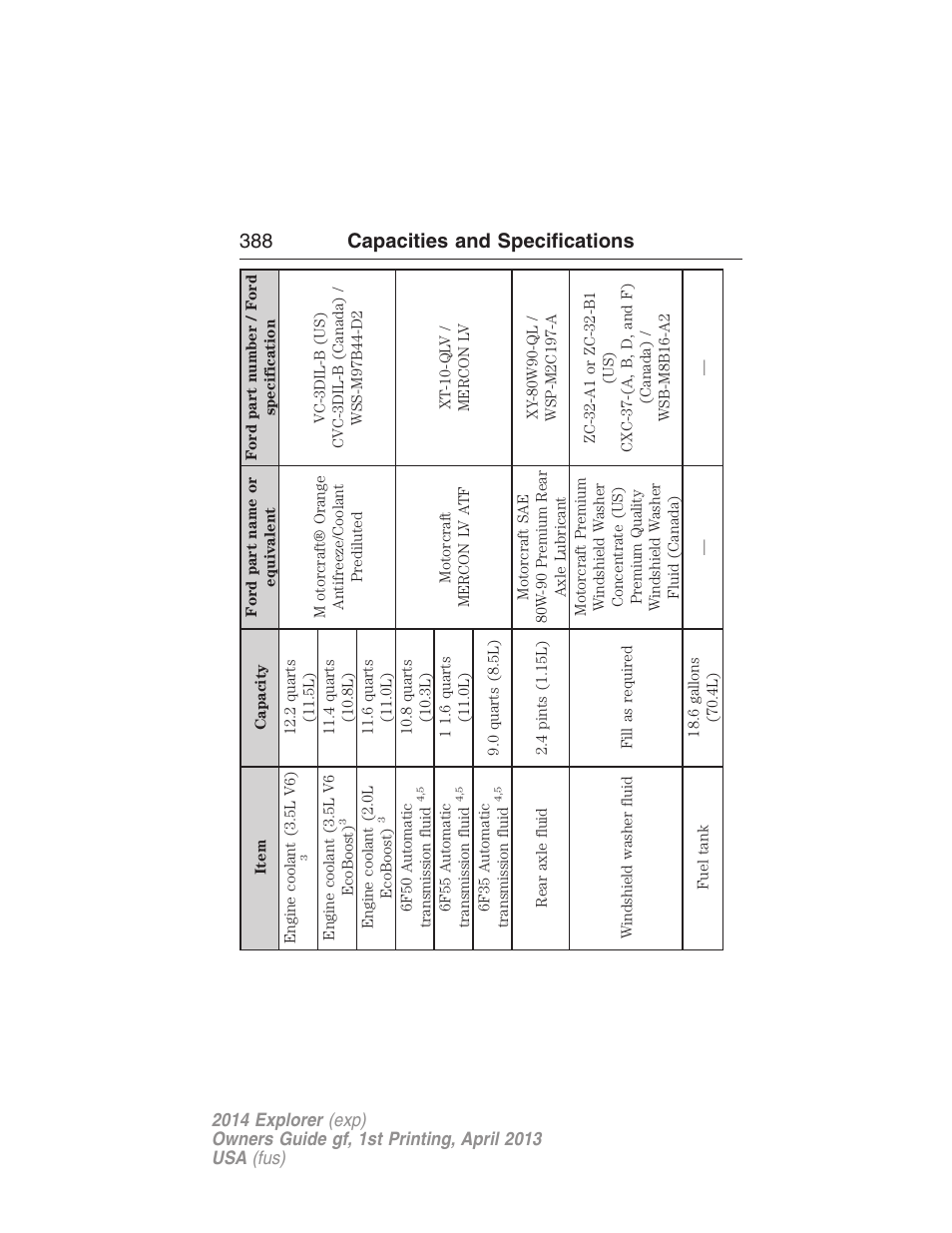 388 capacities and specifications | FORD explorer User Manual | Page 389 / 586