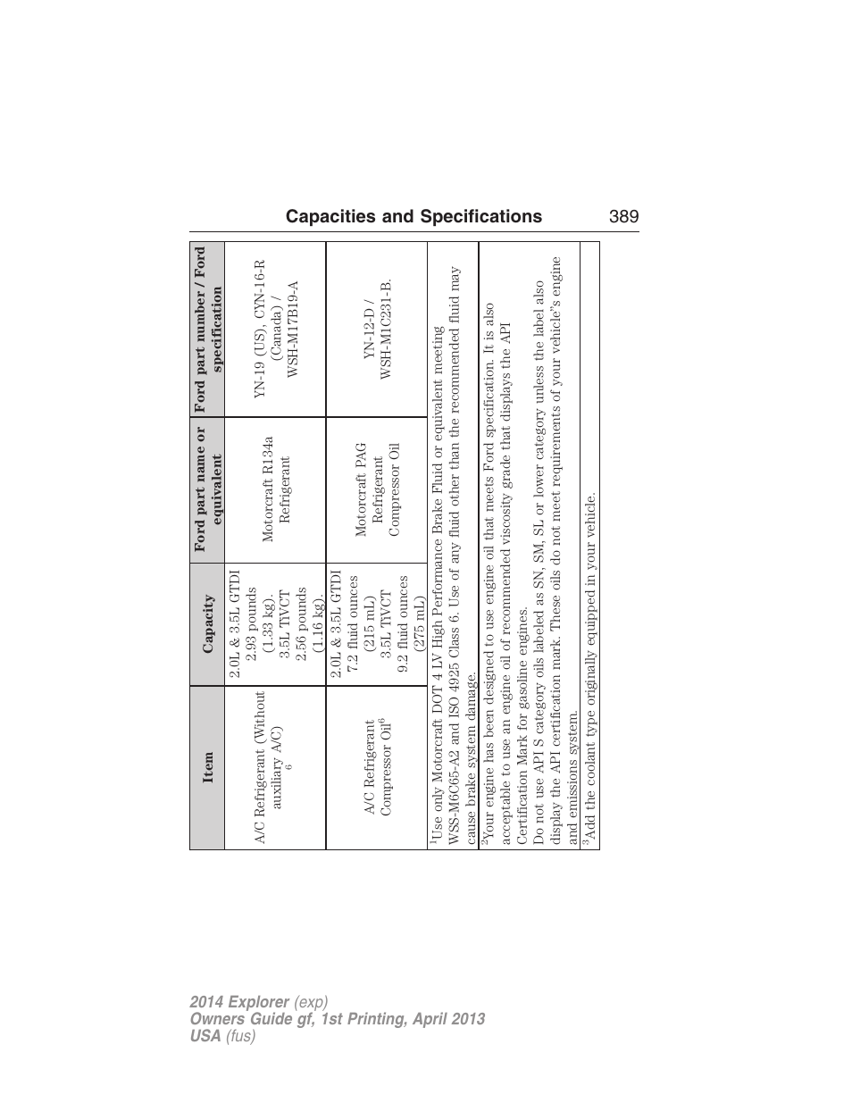 Capacities and specifications 389 | FORD explorer User Manual | Page 390 / 586