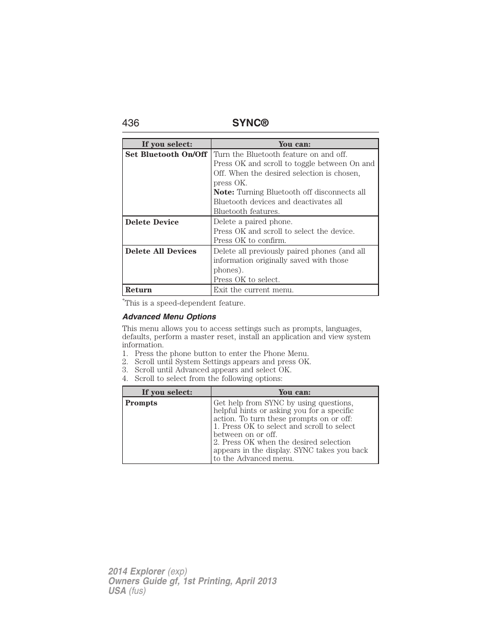 Advanced menu options, 436 sync | FORD explorer User Manual | Page 437 / 586