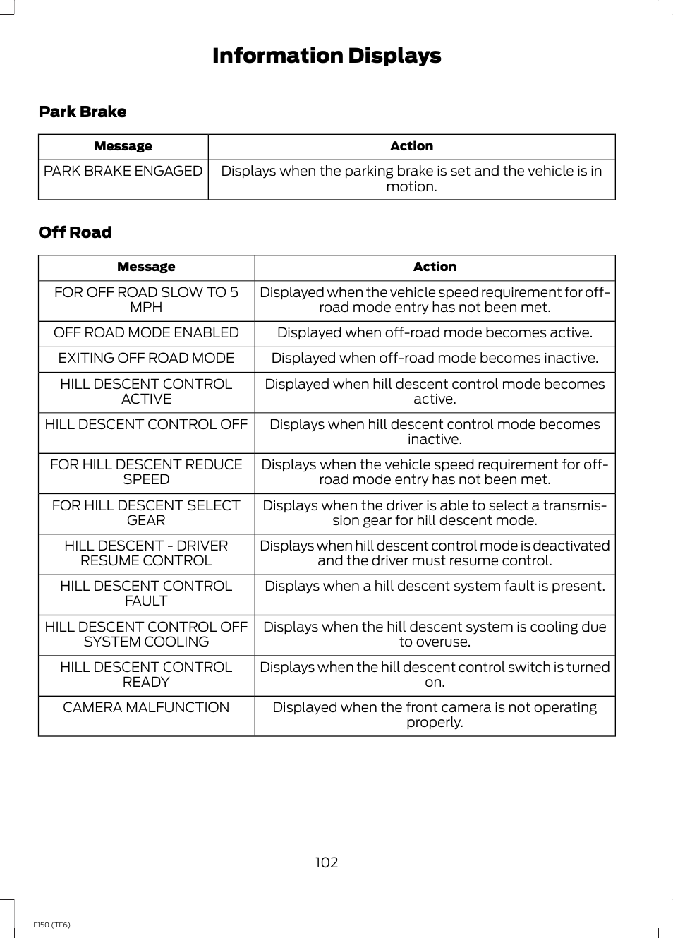 Information displays | FORD f150 User Manual | Page 104 / 469