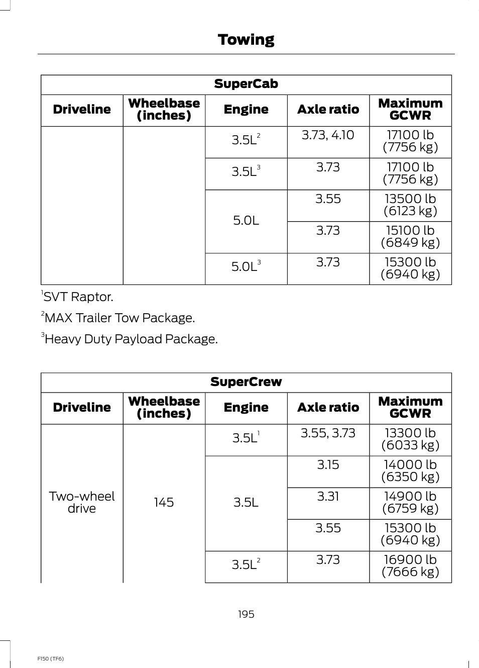 Towing | FORD f150 User Manual | Page 197 / 469