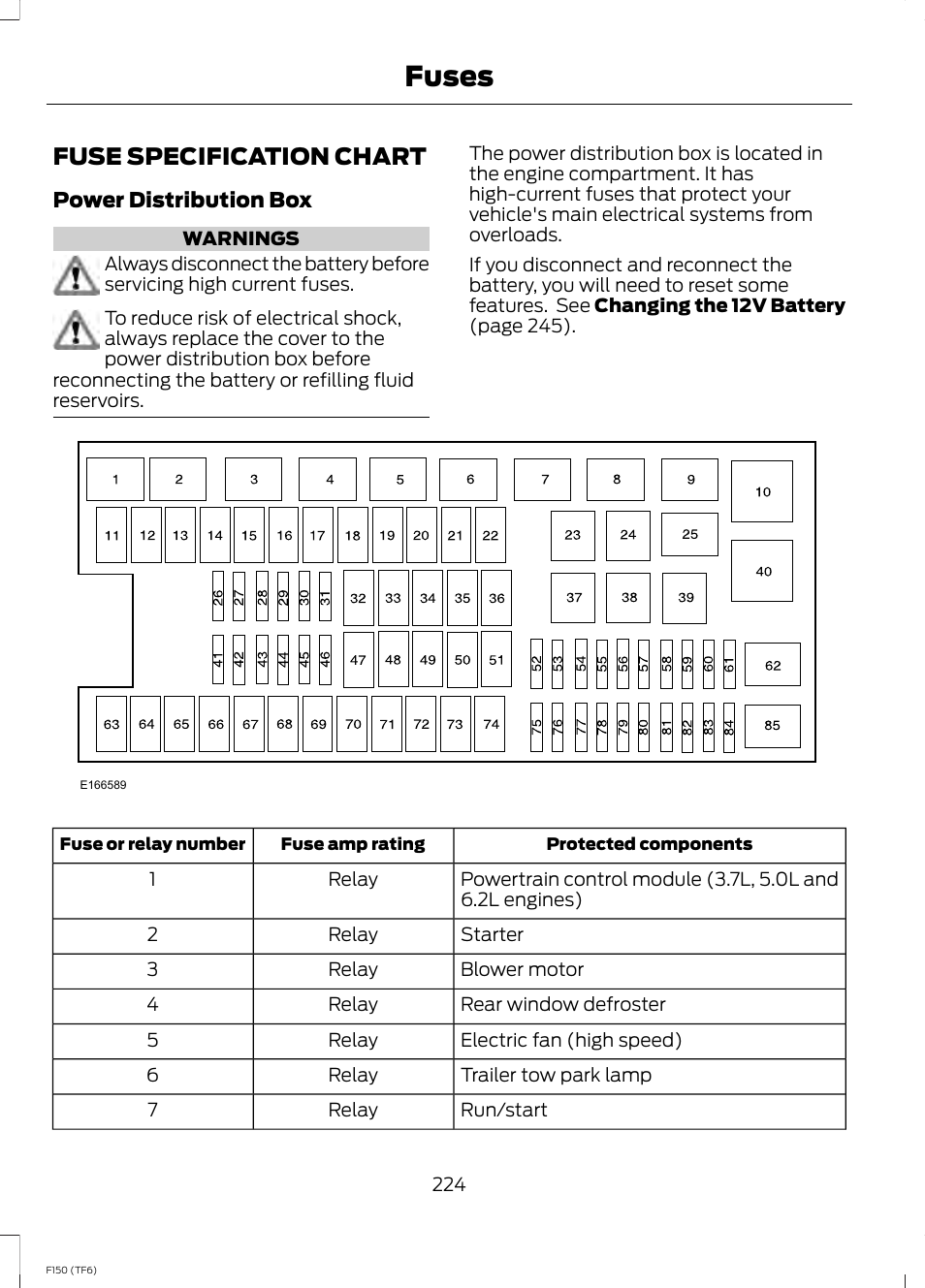 Fuse specification chart, Fuses | FORD f150 User Manual | Page 226 / 469