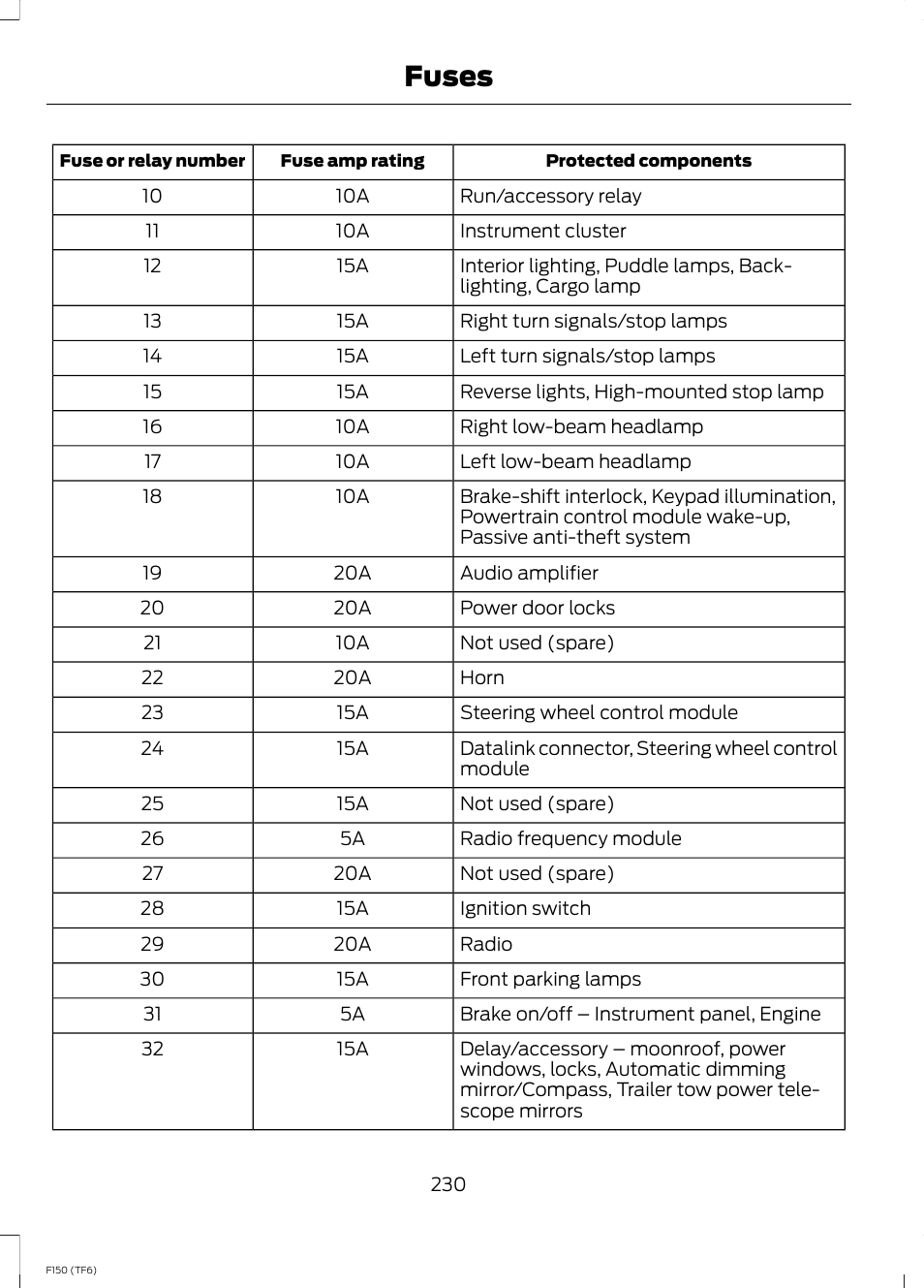 Fuses | FORD f150 User Manual | Page 232 / 469