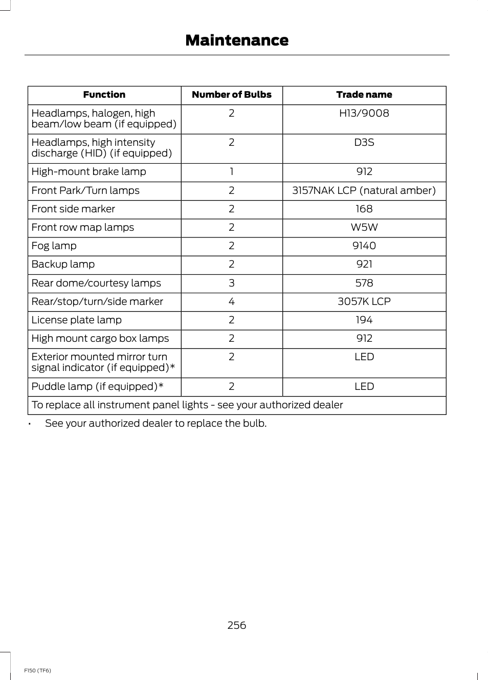 Maintenance | FORD f150 User Manual | Page 258 / 469