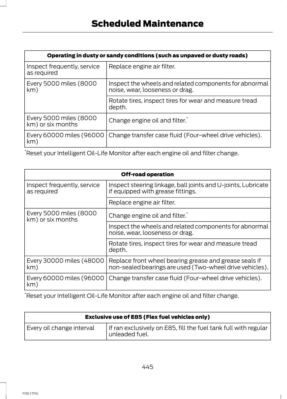 Scheduled maintenance | FORD f150 User Manual | Page 447 / 469