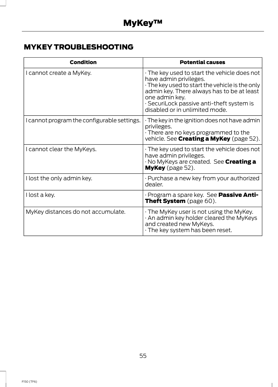 Mykey troubleshooting, Mykey | FORD f150 User Manual | Page 57 / 469