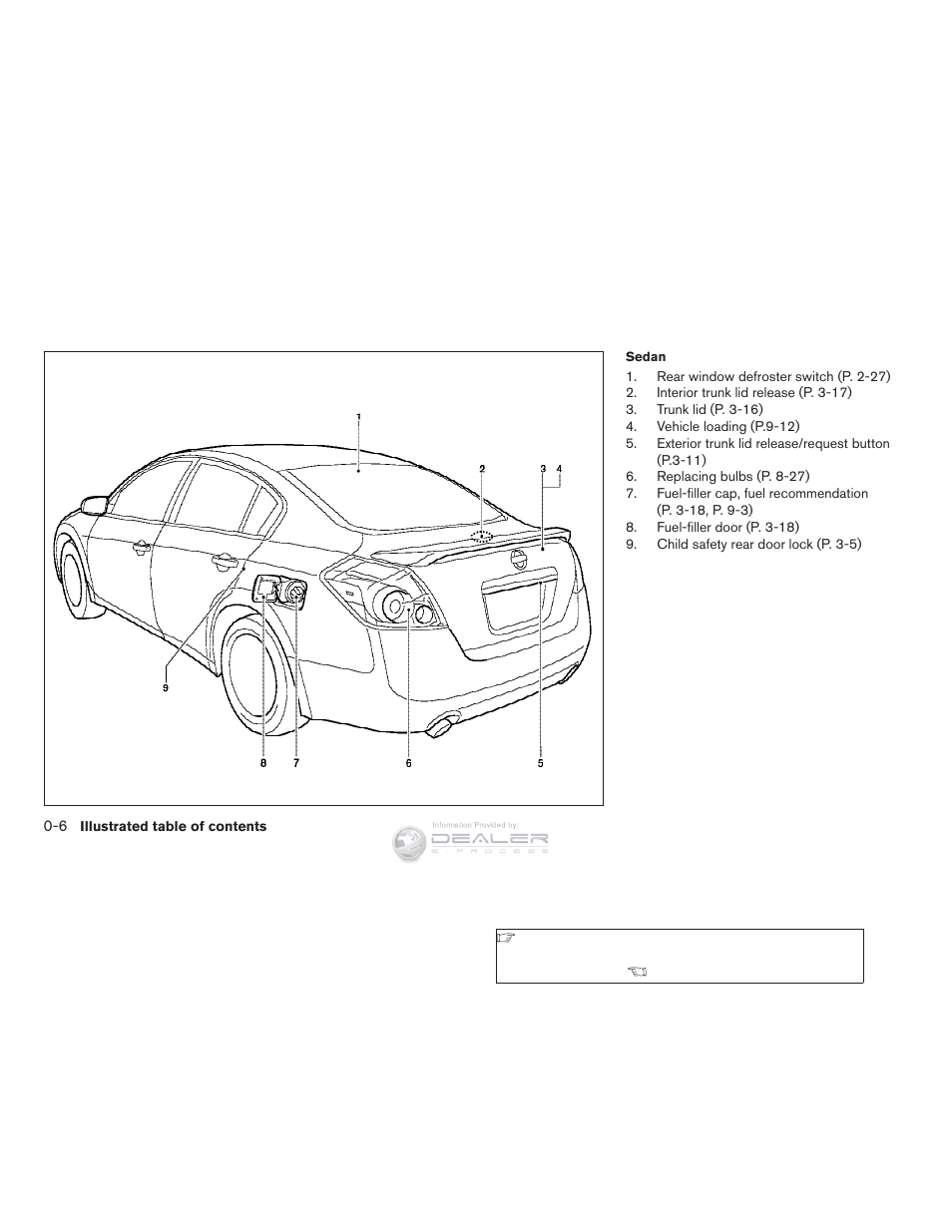 NISSAN 2008 Nissan Altima User Manual | Page 12 / 368