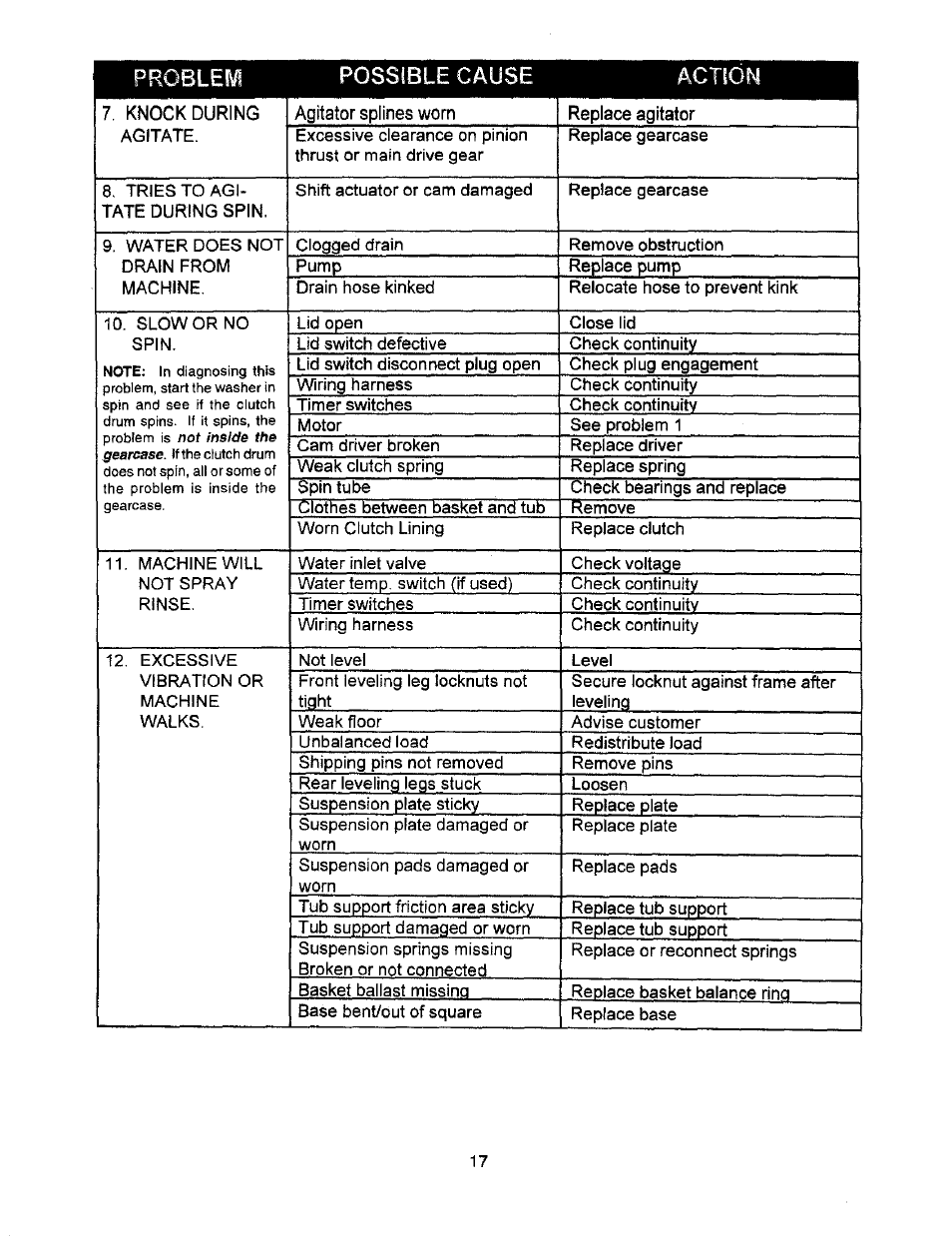 Whirlpool Thin Twin User Manual | Page 24 / 40