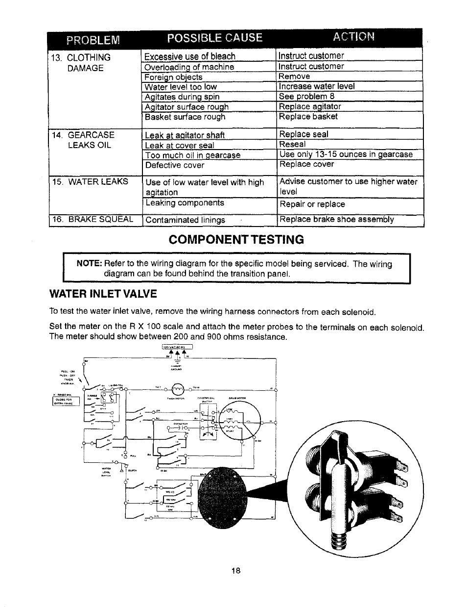 Component testing, Water inlet valve | Whirlpool Thin Twin User Manual | Page 25 / 40