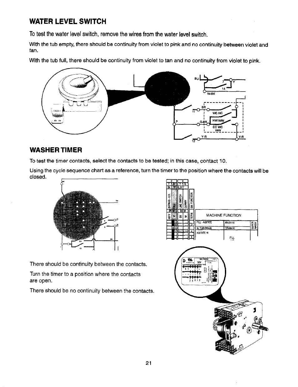 Washer timer, Water level switch | Whirlpool Thin Twin User Manual | Page 28 / 40