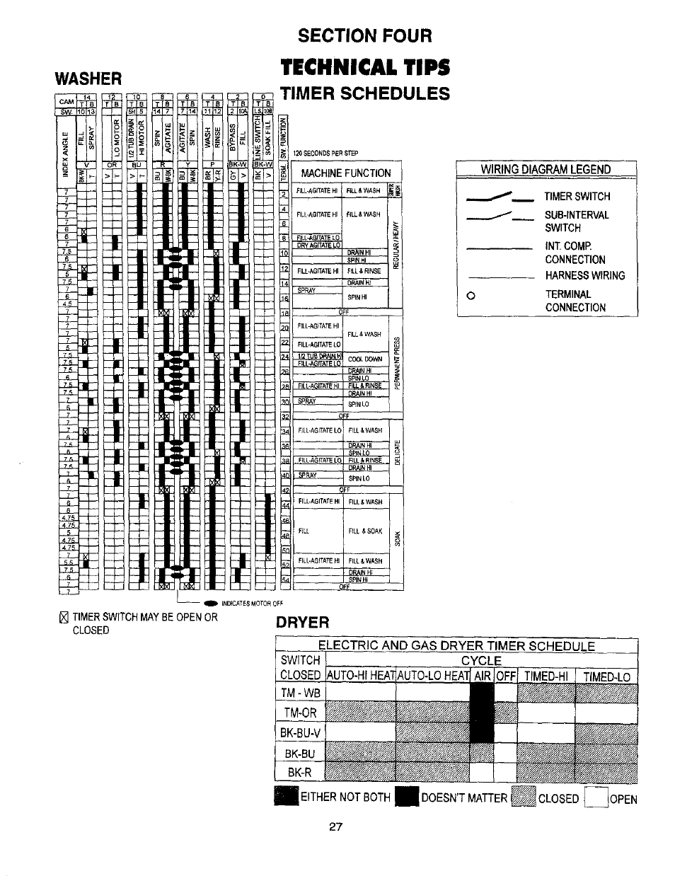 Technical tips, Timer schedules, Washer | Dryer, Machine function, Timer switch may be open closed or, Auto-hi, Zi zi, Fizif, Ii zij i 8 | Whirlpool Thin Twin User Manual | Page 34 / 40