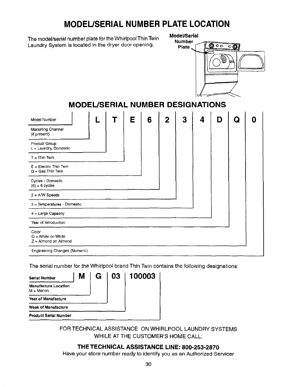 Model/serial number designations, Model/serial number plate location | Whirlpool Thin Twin User Manual | Page 37 / 40