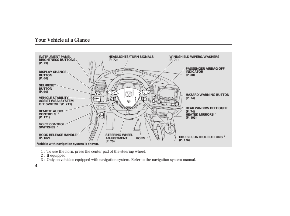 Your vehicle at a glance | HONDA 2008 honda civic User Manual | Page 10 / 326