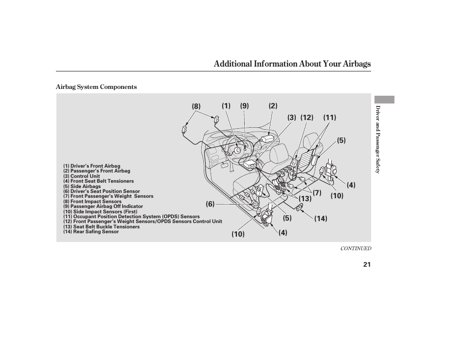 Additional information about your airbags | HONDA 2008 honda civic User Manual | Page 27 / 326