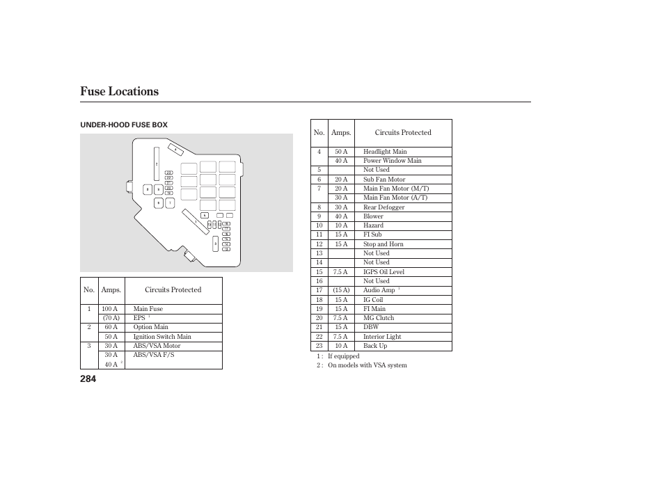 Fuse locations | HONDA 2008 honda civic User Manual | Page 290 / 326