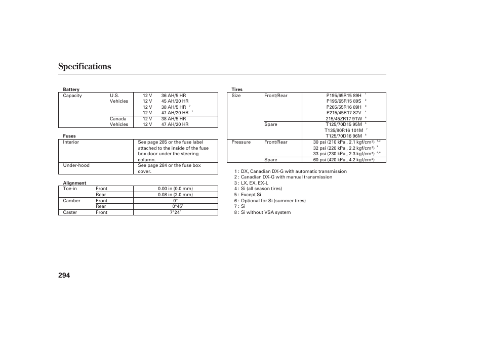 Specifications | HONDA 2008 honda civic User Manual | Page 300 / 326