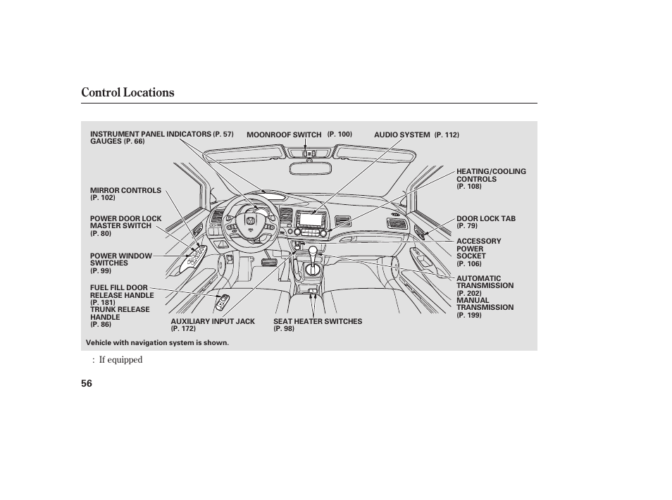 Control locations | HONDA 2008 honda civic User Manual | Page 62 / 326