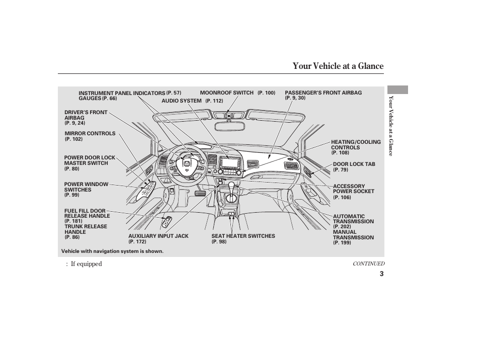 Your vehicle at a glance | HONDA 2008 honda civic User Manual | Page 9 / 326