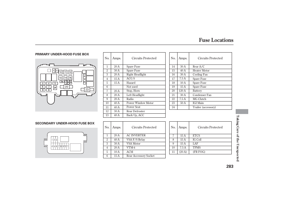 Fuse locations | HONDA 2006 honda pilot User Manual | Page 285 / 316