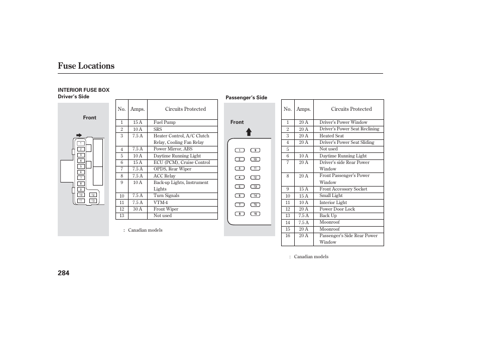 Fuse locations | HONDA 2006 honda pilot User Manual | Page 286 / 316