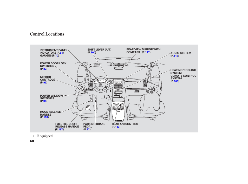 Control locations | HONDA 2006 honda pilot User Manual | Page 62 / 316