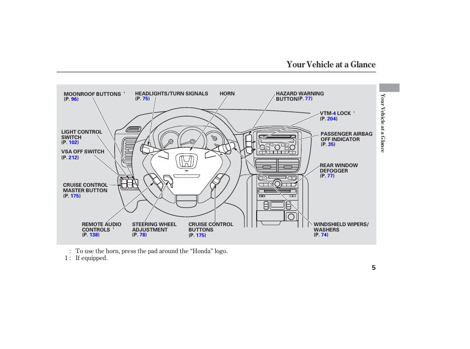 Your vehicle at a glance | HONDA 2006 honda pilot User Manual | Page 7 / 316