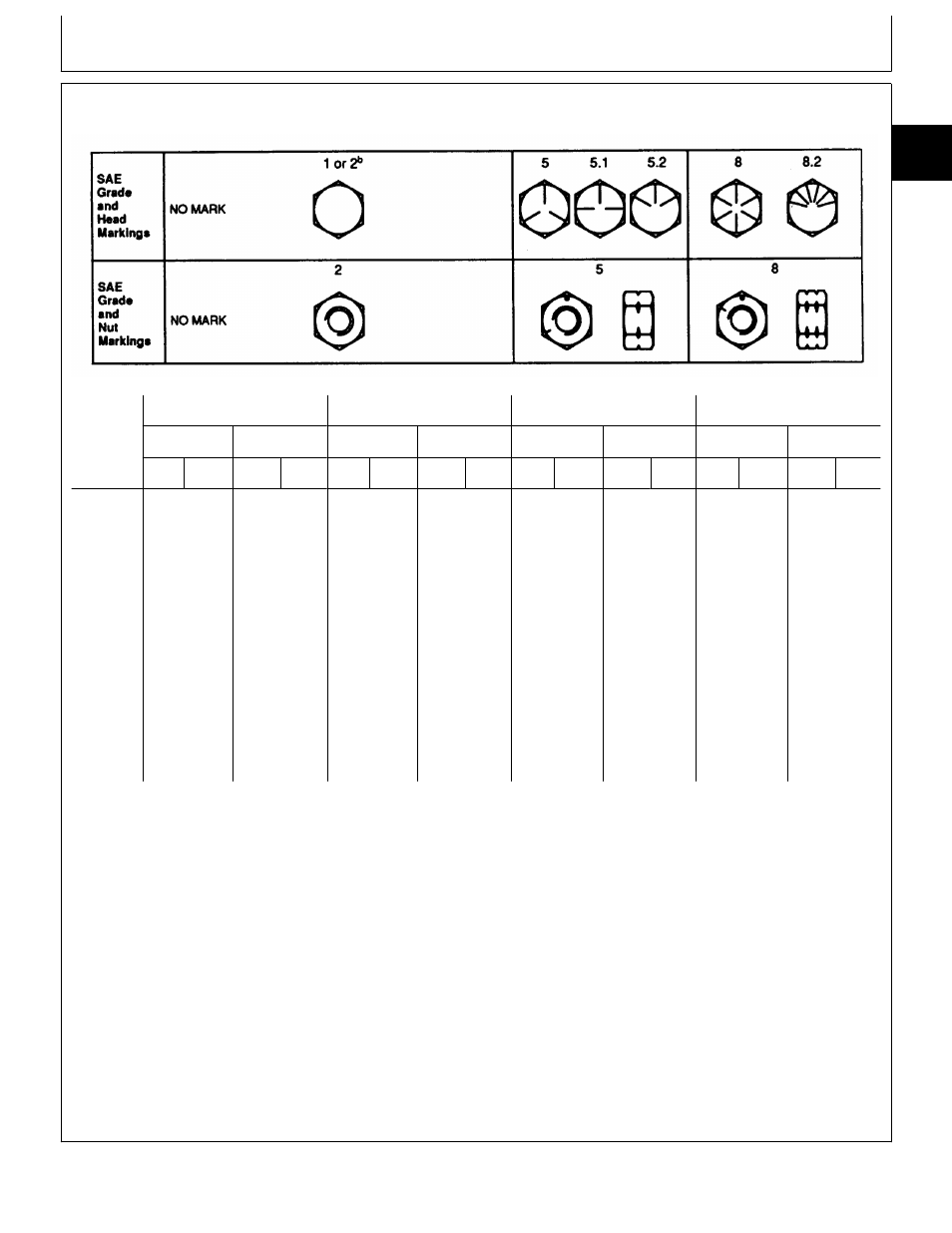 Unified inch bolt and cap screw torque values | John Deere 318 User Manual | Page 31 / 440