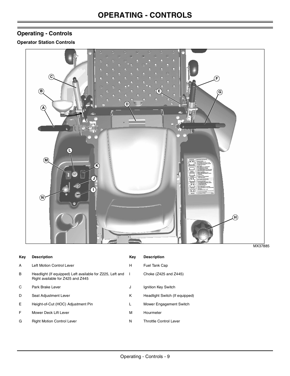 Operating - controls, Operator station controls | John Deere z425 User Manual | Page 10 / 48