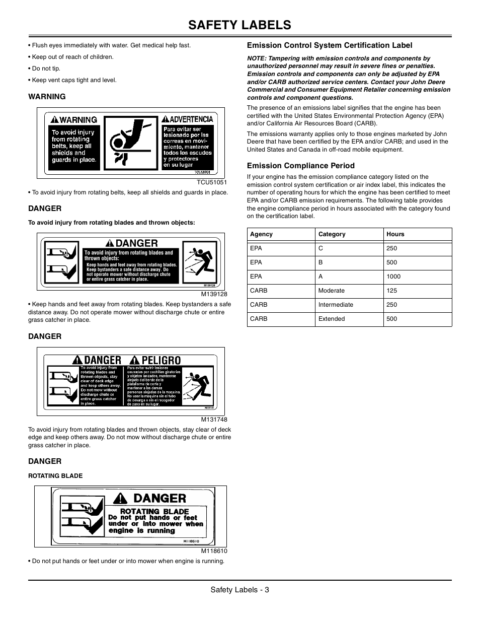 Warning, Danger, Rotating blade | Emission control system certification label, Emission compliance period, Safety labels | John Deere z425 User Manual | Page 4 / 48