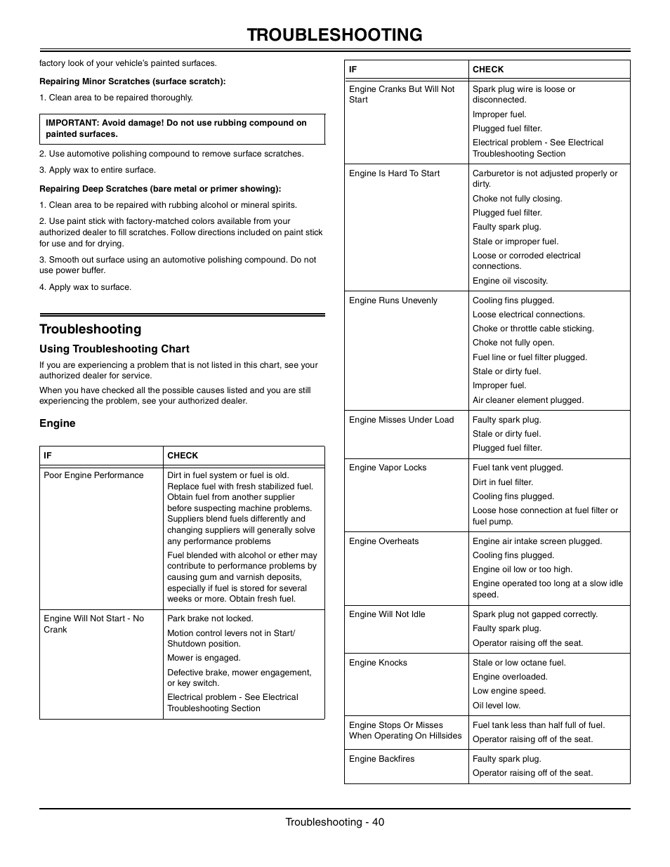 Repairing minor scratches (surface scratch), Troubleshooting, Using troubleshooting chart | Engine | John Deere z425 User Manual | Page 41 / 48