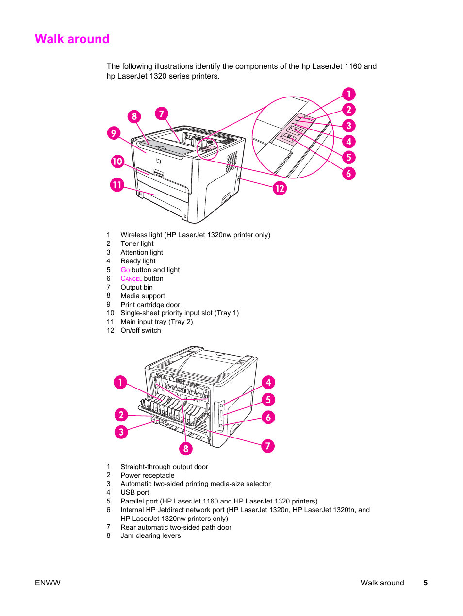 Walk around | HP LaserJet 1320 User Manual | Page 15 / 184