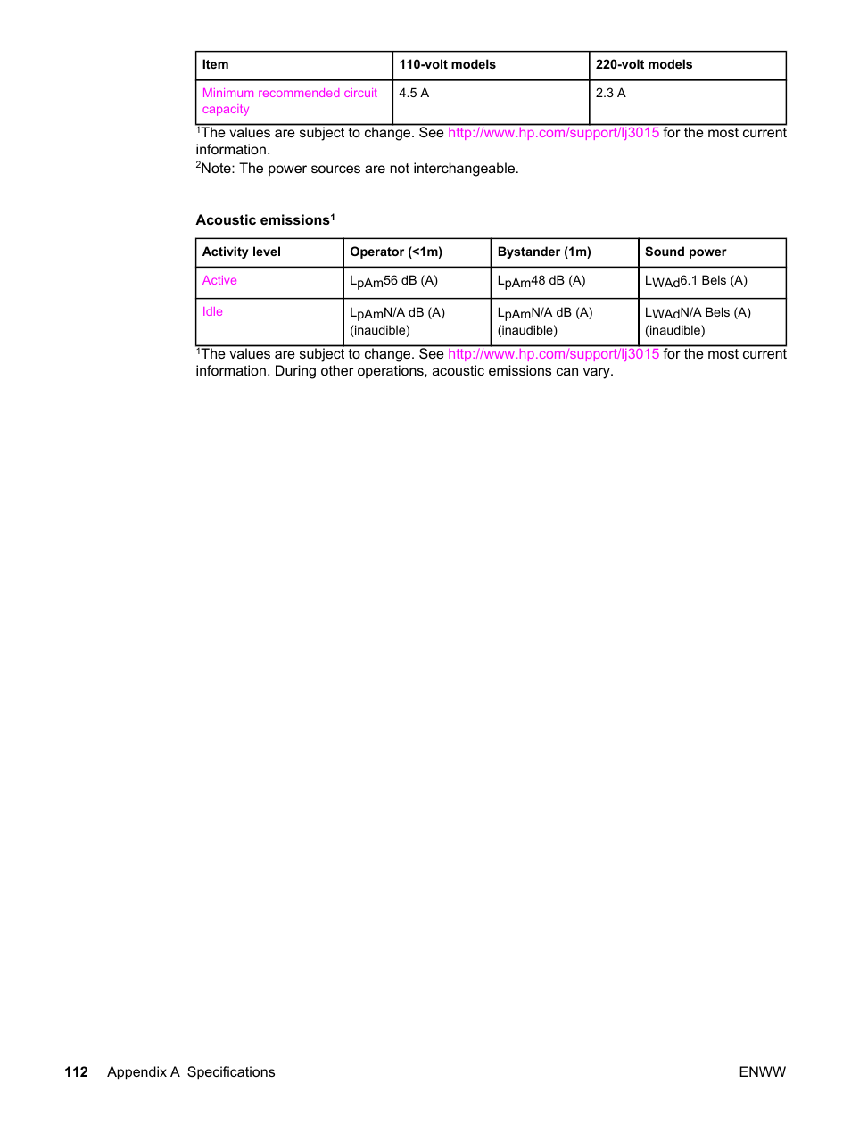 HP LaserJet 3015 User Manual | Page 122 / 164