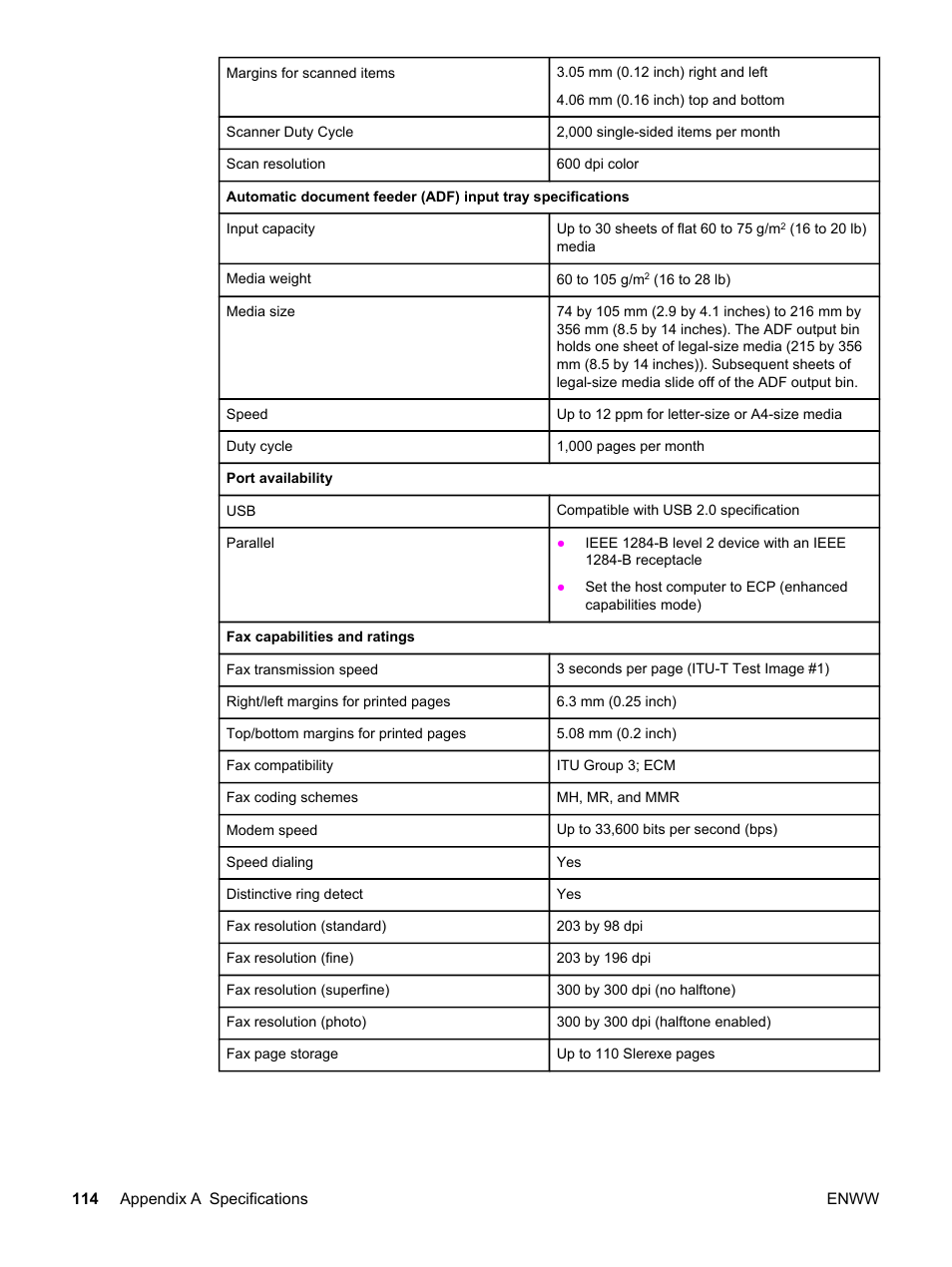 HP LaserJet 3015 User Manual | Page 124 / 164