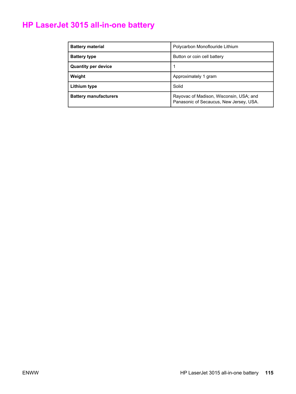 Hp laserjet 3015 all-in-one battery | HP LaserJet 3015 User Manual | Page 125 / 164