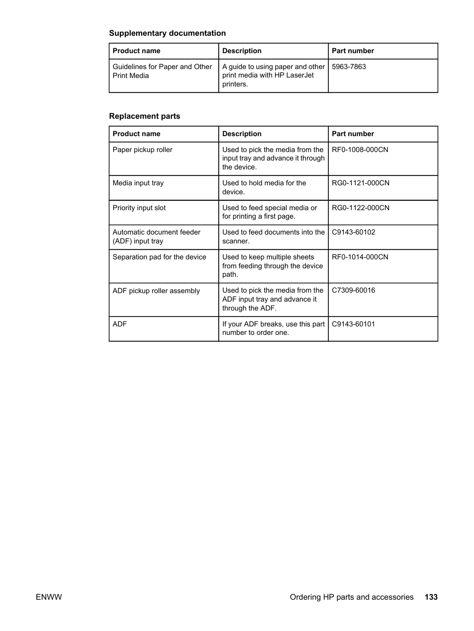 HP LaserJet 3015 User Manual | Page 143 / 164